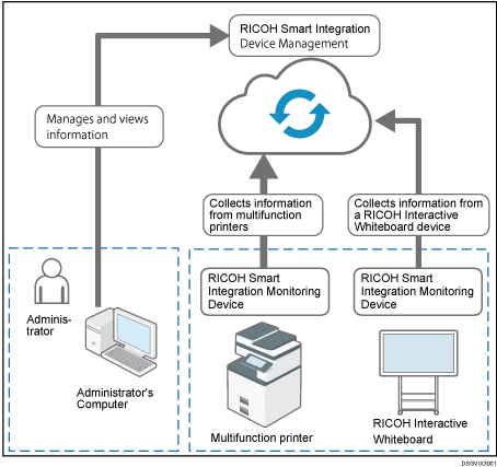 Illustration of Device Management Feature image